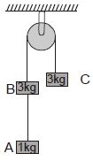 Question diagram