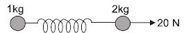 Question diagram