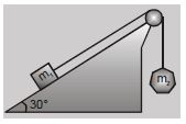 Question diagram