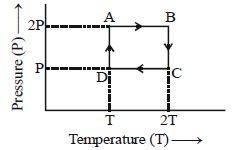 Question diagram