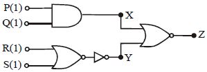 Question diagram