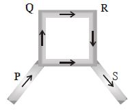 Question diagram