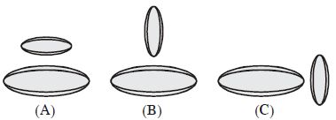 Question diagram