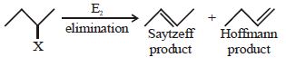Question diagram