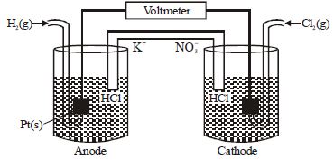 Question diagram