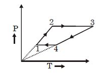 Question diagram