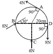 Question diagram