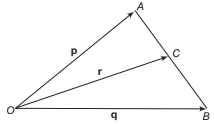 Question diagram
