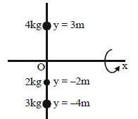 Question diagram