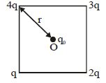 Question diagram
