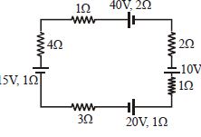 Question diagram