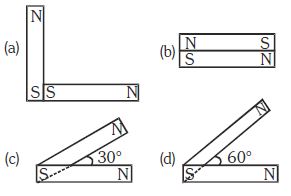 Question diagram