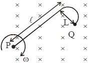 Question diagram