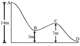 Question diagram