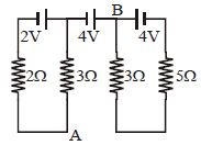 Question diagram