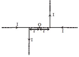 Question diagram