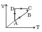 Option A