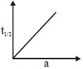 Option A