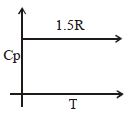 Option A