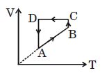Option B