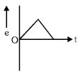 Option B