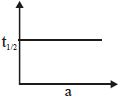 Option B