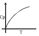 Option B
