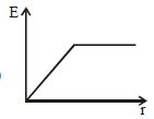 Option B