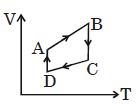 Option C