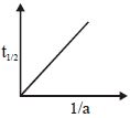 Option C
