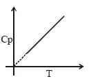 Option C