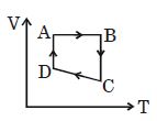 Option D