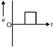 Option D