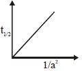 Option D