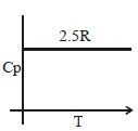 Option D