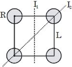 Solution diagram