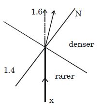 Solution diagram