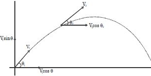 Solution diagram