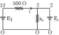 Solution diagram