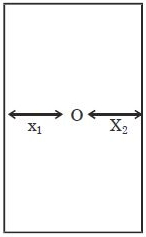 Solution diagram