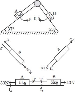 Solution diagram