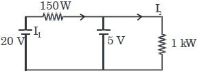 Solution diagram