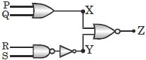 Solution diagram