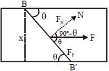 Solution diagram