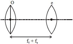 Solution diagram