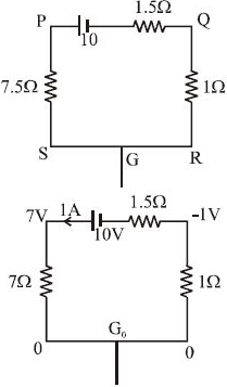 Solution diagram