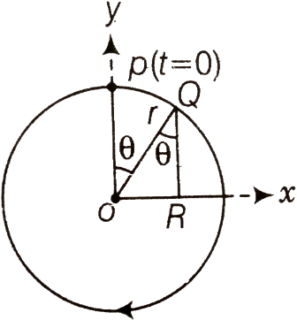 Solution diagram