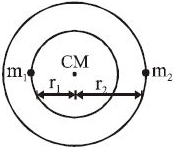 Solution diagram