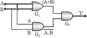Solution diagram