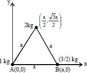Solution diagram